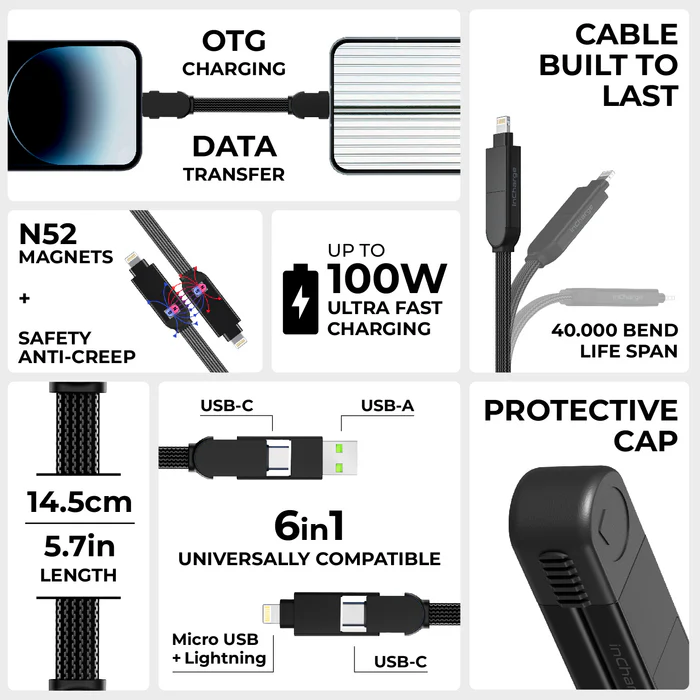 inCharge X USB-A, USB-C, Lightning, Micro USB 포트 구조